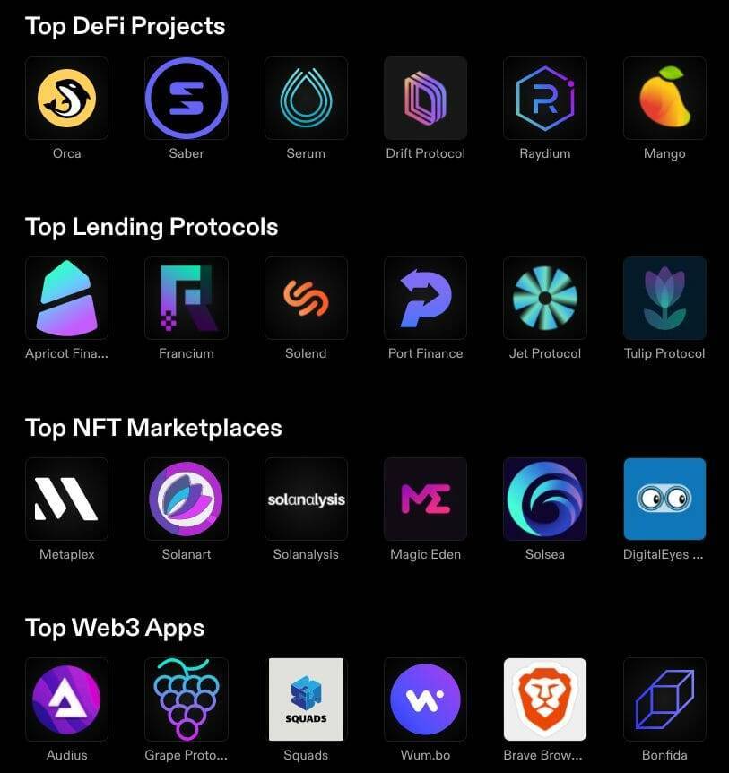 Image of the top dapps using the Solana blockchain