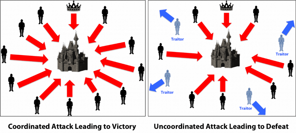 Byzantine generals problem