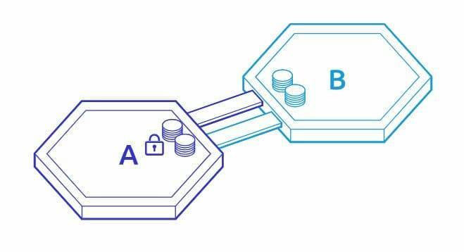 How Cosmos crypto IBC works