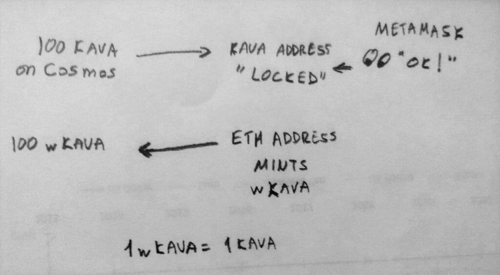 wrapped tokens explained