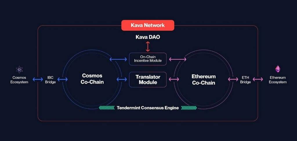 kava translator module