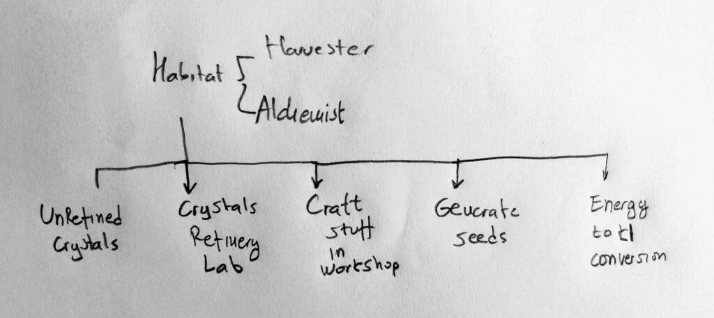 Genopets habitat explained