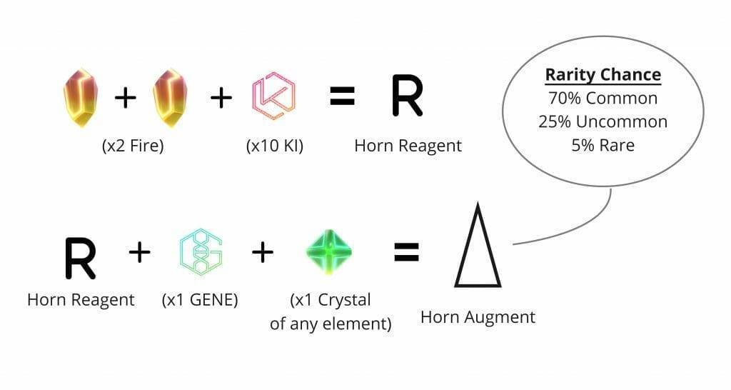 Genopets example of crafting an augment