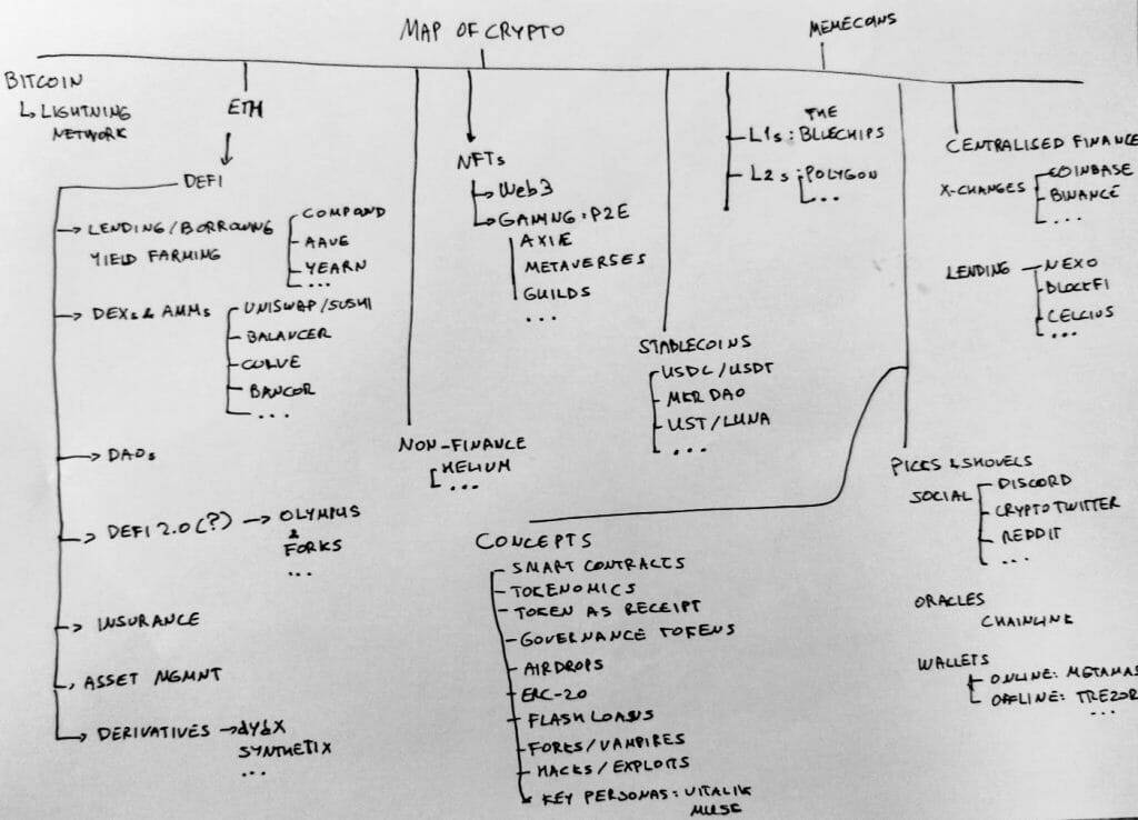 elemental crypto map