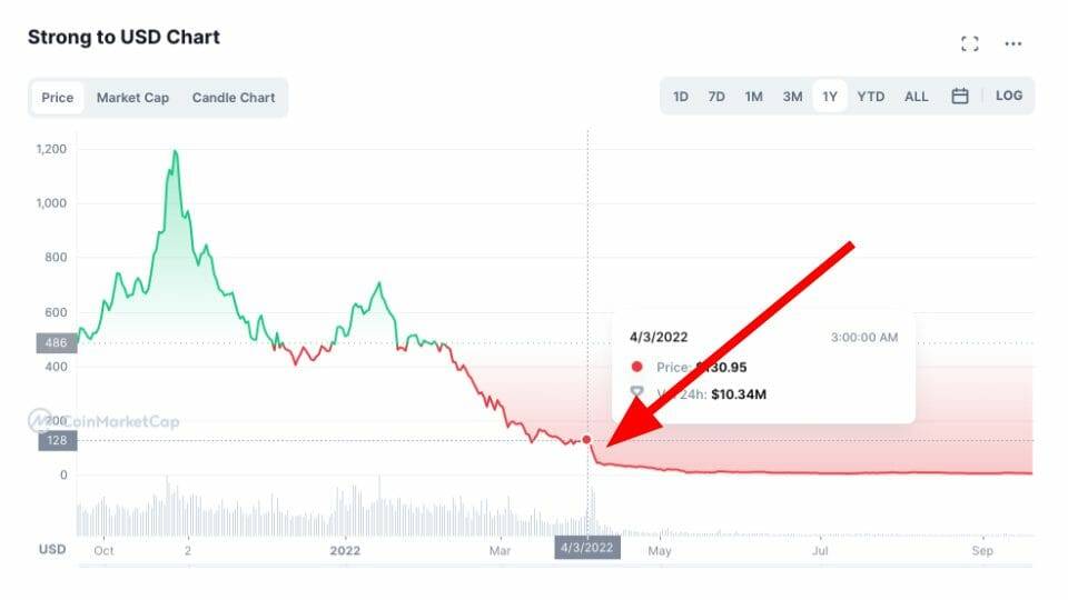 STRONG Coin sudden decrease