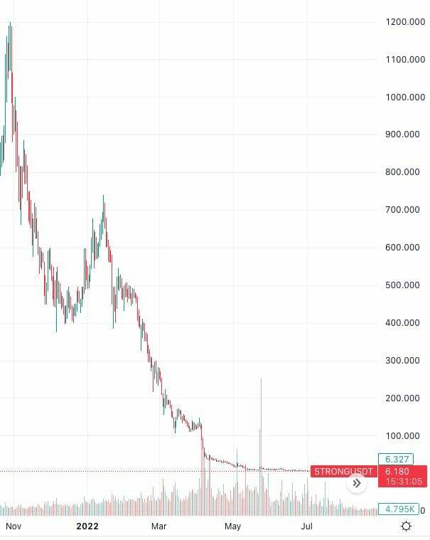 Why is strong coin dropping