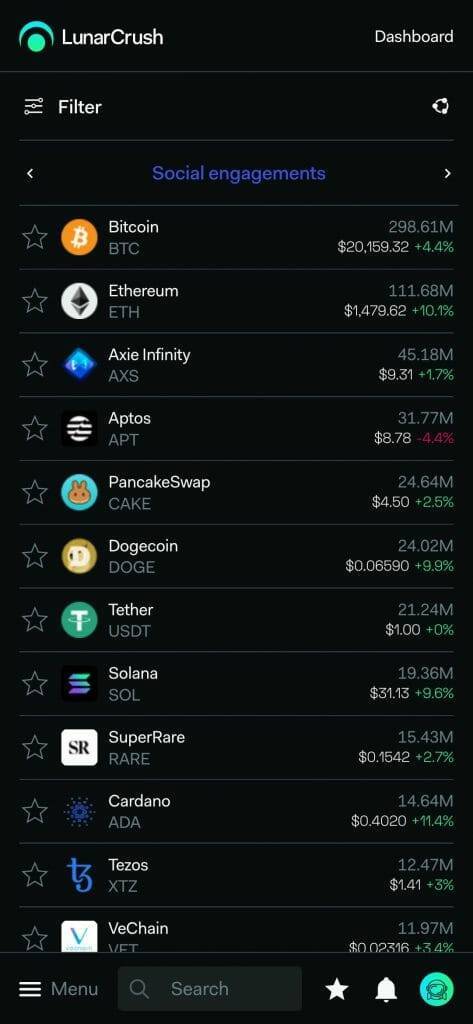Lunarcrush chart of social engagement per coin
