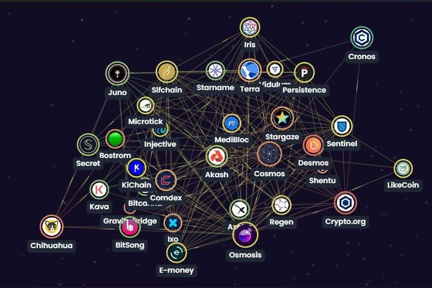 Cosmos network