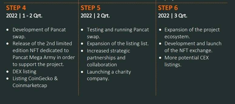 pancat roadmap