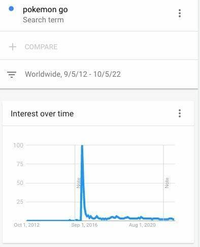 searches or pokemo go spike