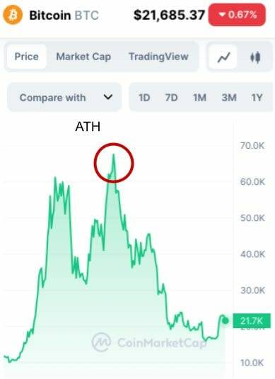 ATH crypto example