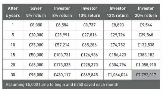 compounding returns