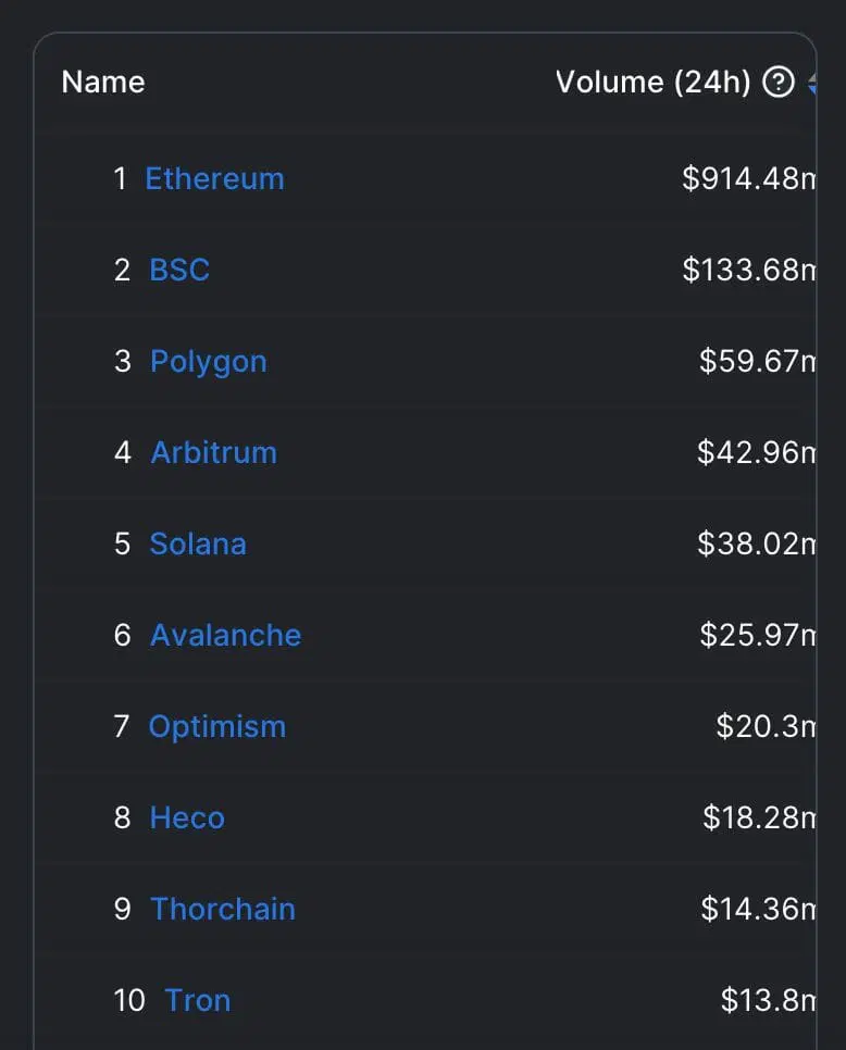 DeFi Llama rankings