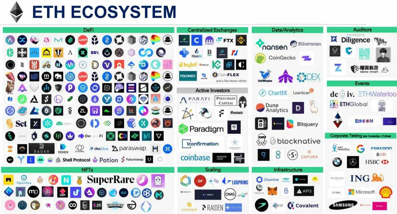 ethereum ecosystem