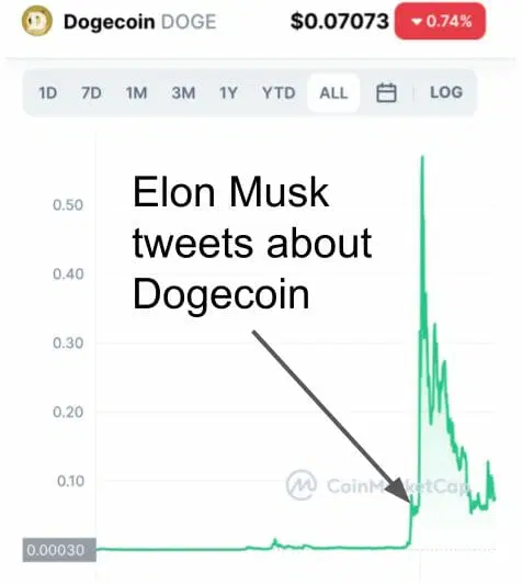 FOMO example