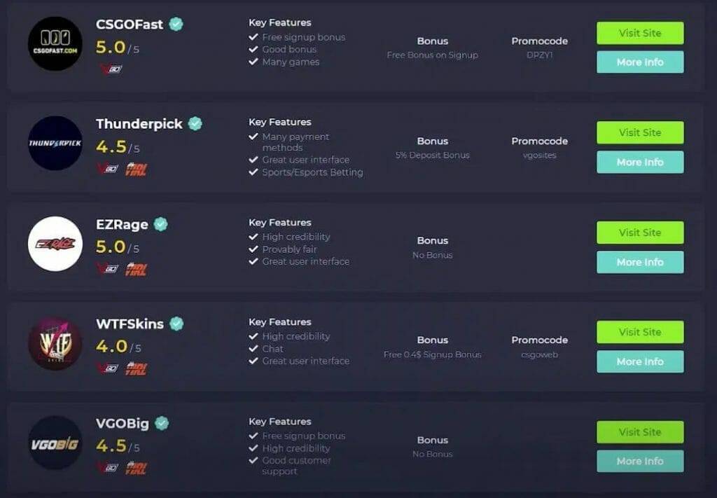 Gambling sites using VGO