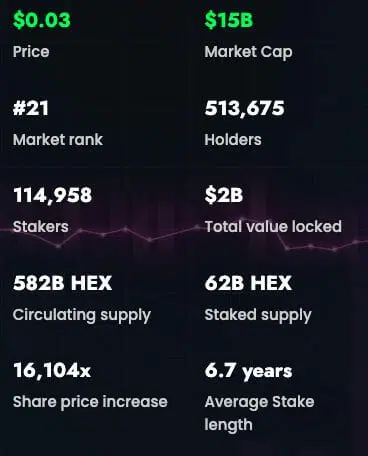 HEX metrics summary