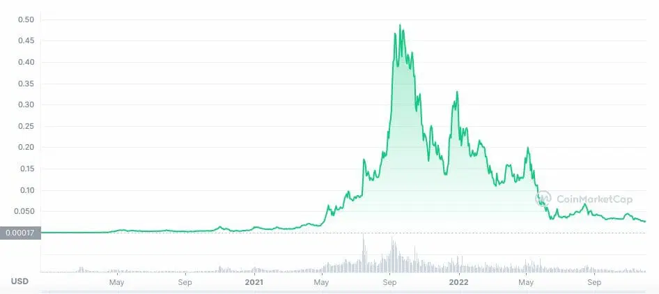 HEX price trend