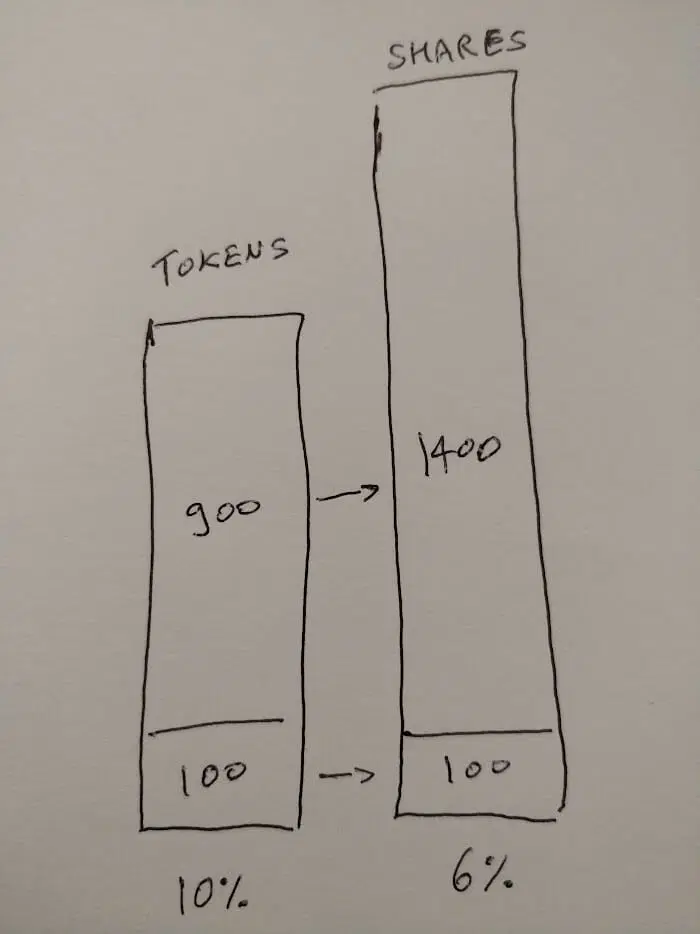 HEX tokens vs shares