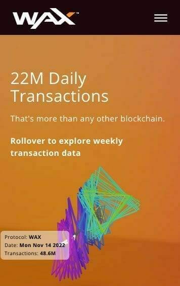 WAX daily transactions