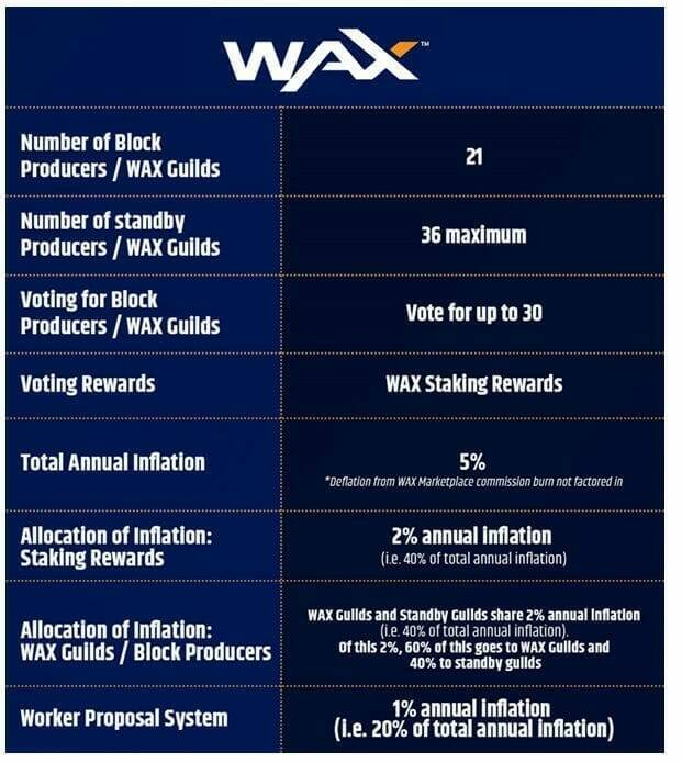 WAX inflation