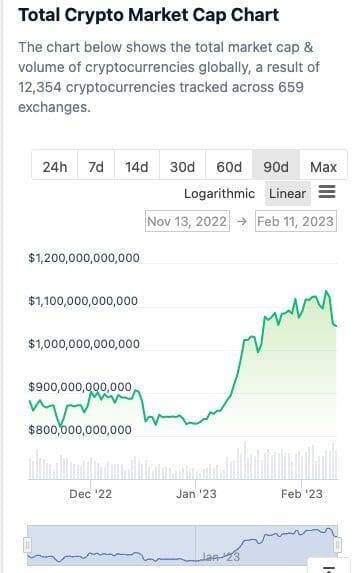total crypto market cap