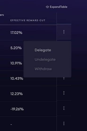 how to select highest crypto tech royalties