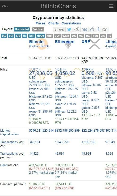 BitInfoChart Crypto Chart Website