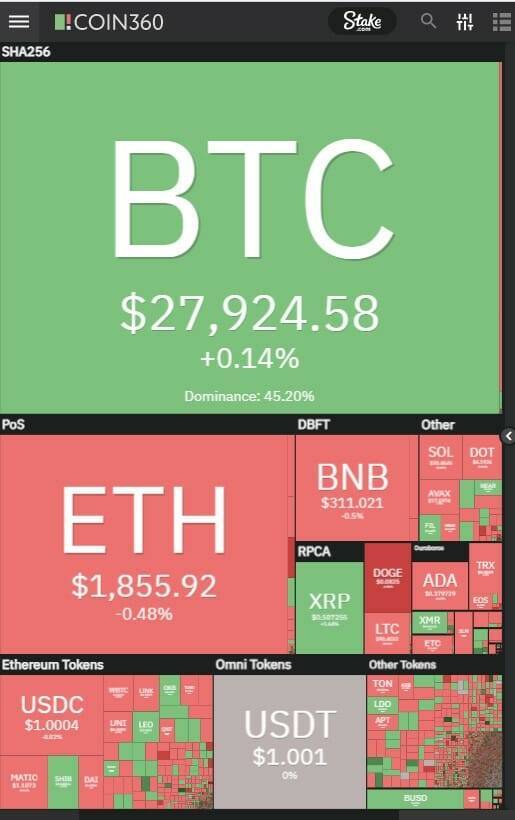 Coin360 homepage