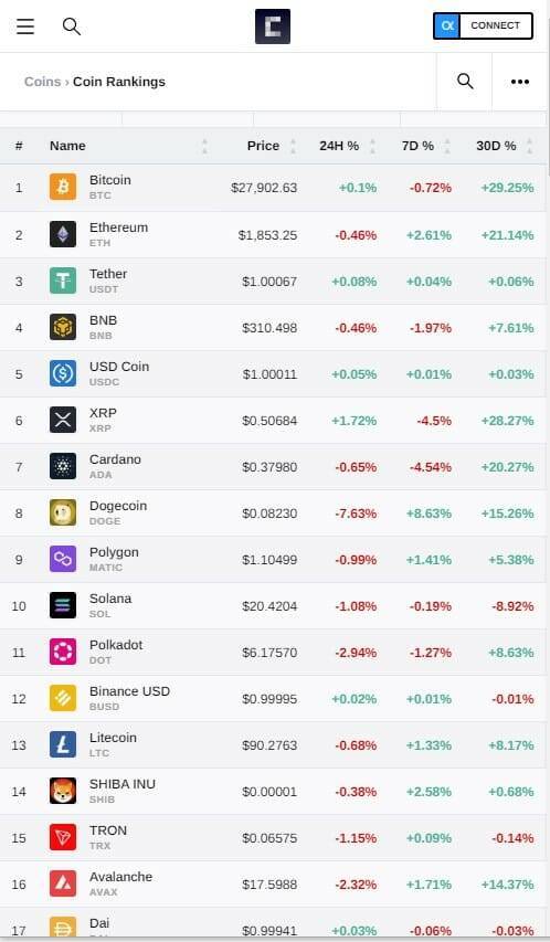 CryptoSlate Crypto Chart Website