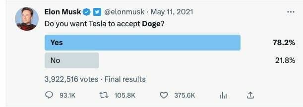 Elon Musk survey tweet about DOGE