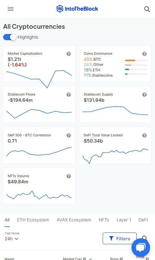 IntoTheBlock Crypto Chart Website