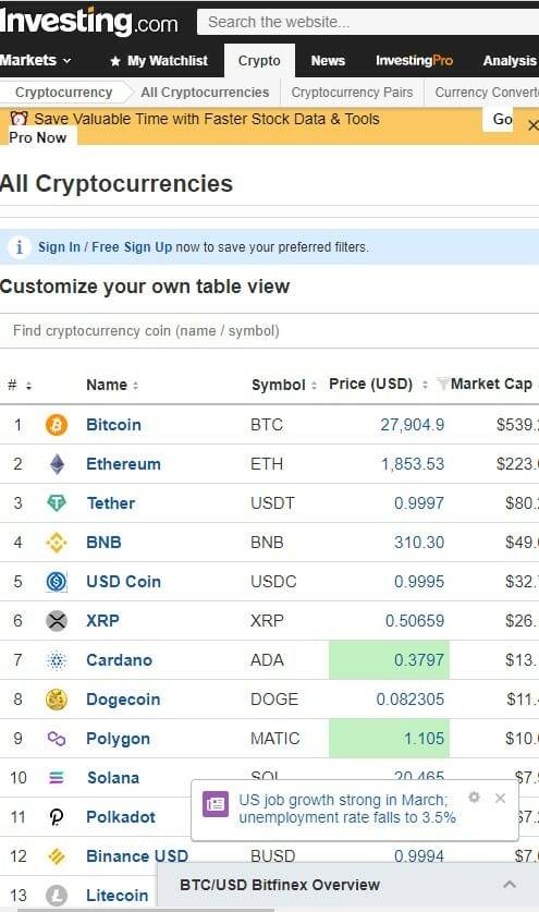 Investing.com Crypto Chart Website