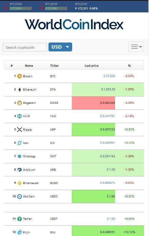 WorldCoinIndex Crypto Chart Website