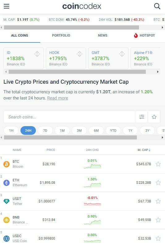 Coincodex crypto chart website