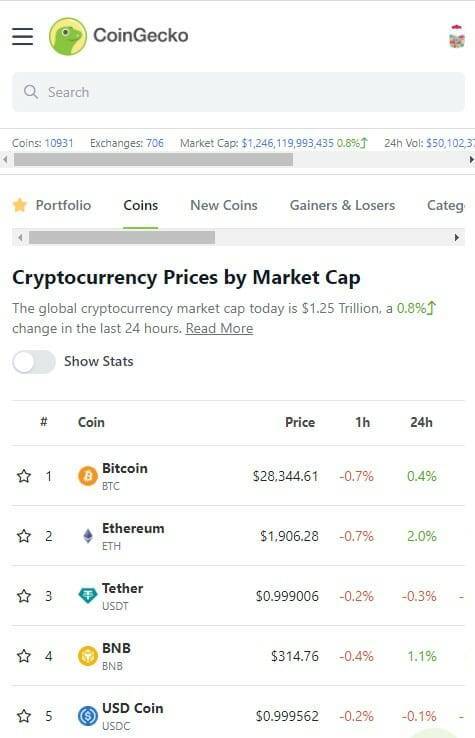 Coingecko crypto chart website