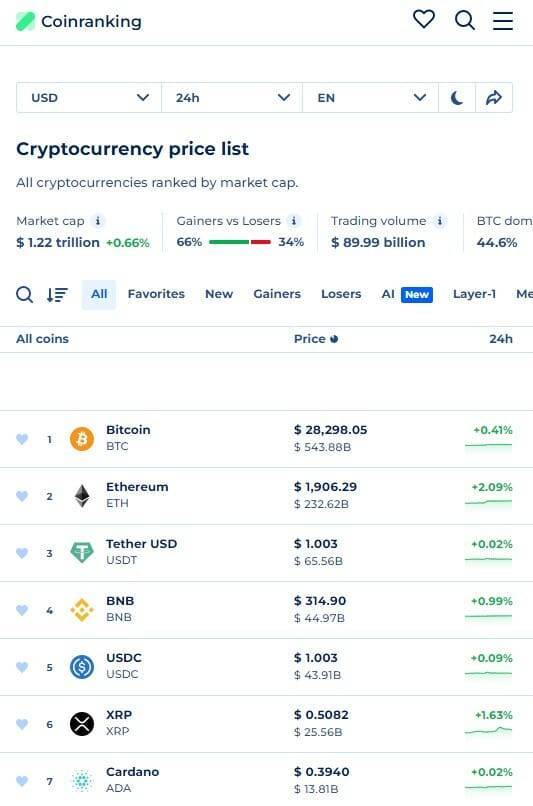 Coinranking crypto chart website