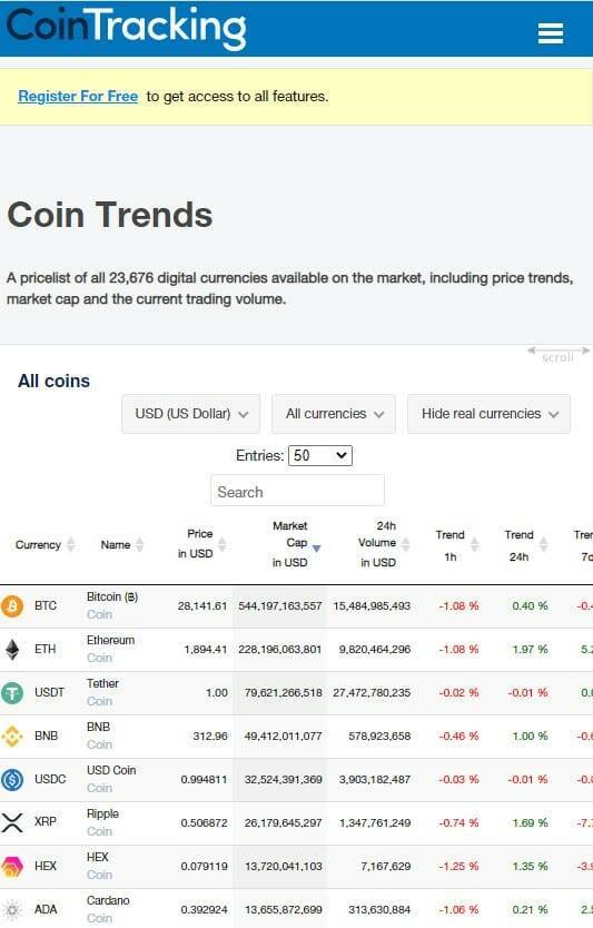 Cointracking crypto chart website