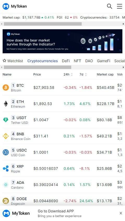 MyToken Crypto Chart Website
