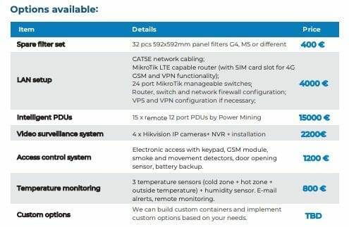 bitcoin mining container price table