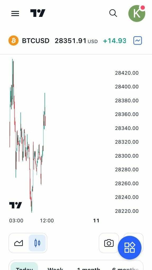 tradingview BTCUSD price