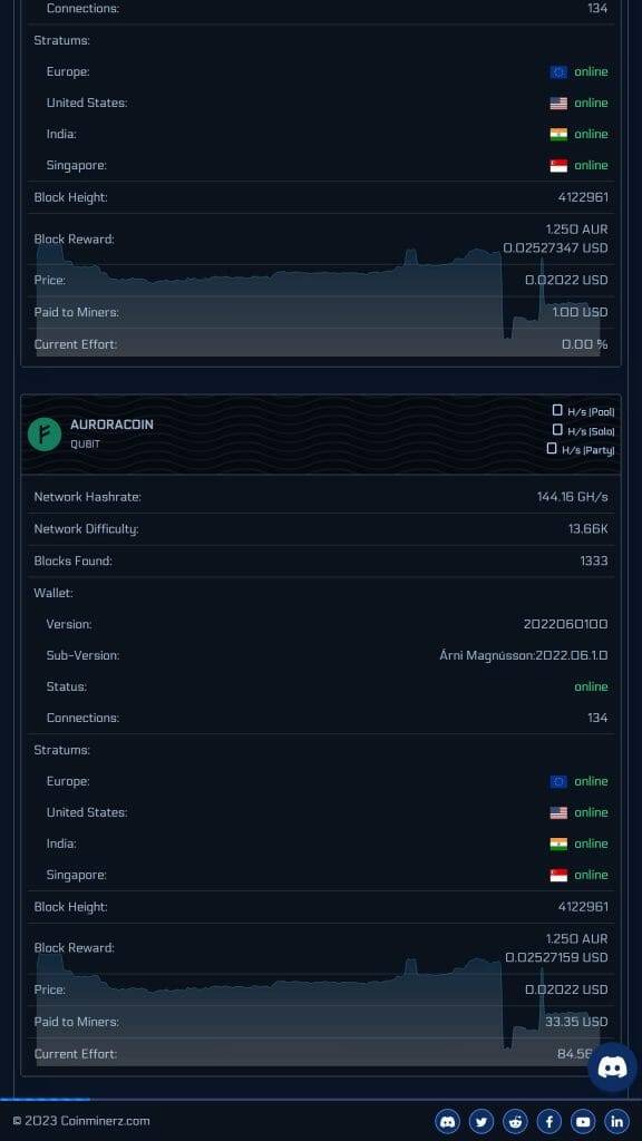 Coinminerz Doge Mining Pool