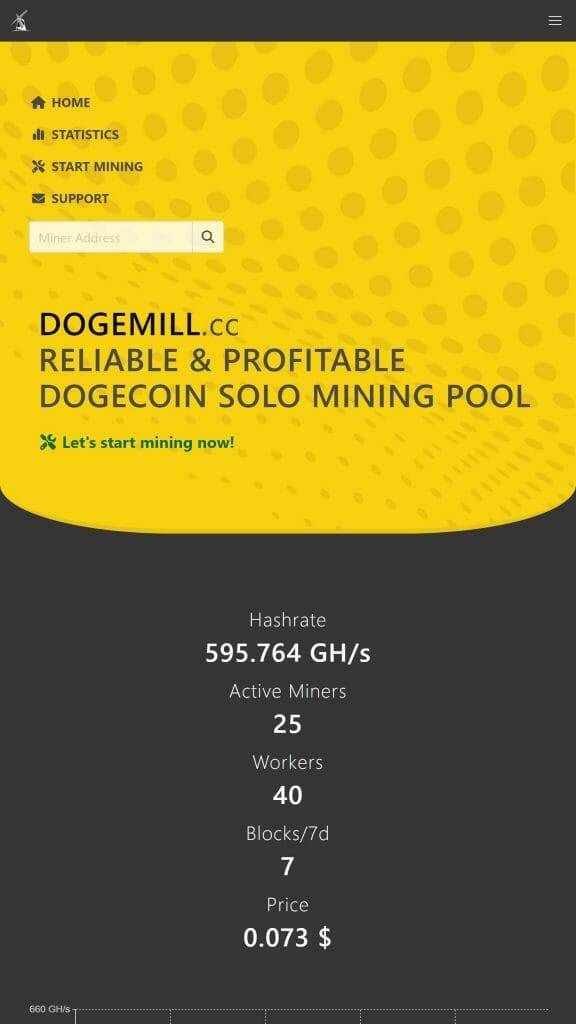 DogeMill Doge Minnig Pool