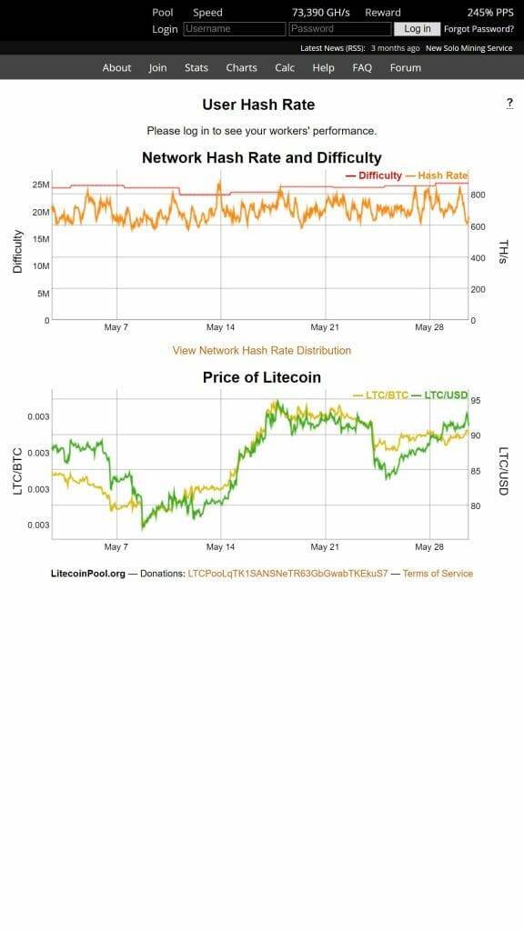 Litecoinpool Doge Mining Pool