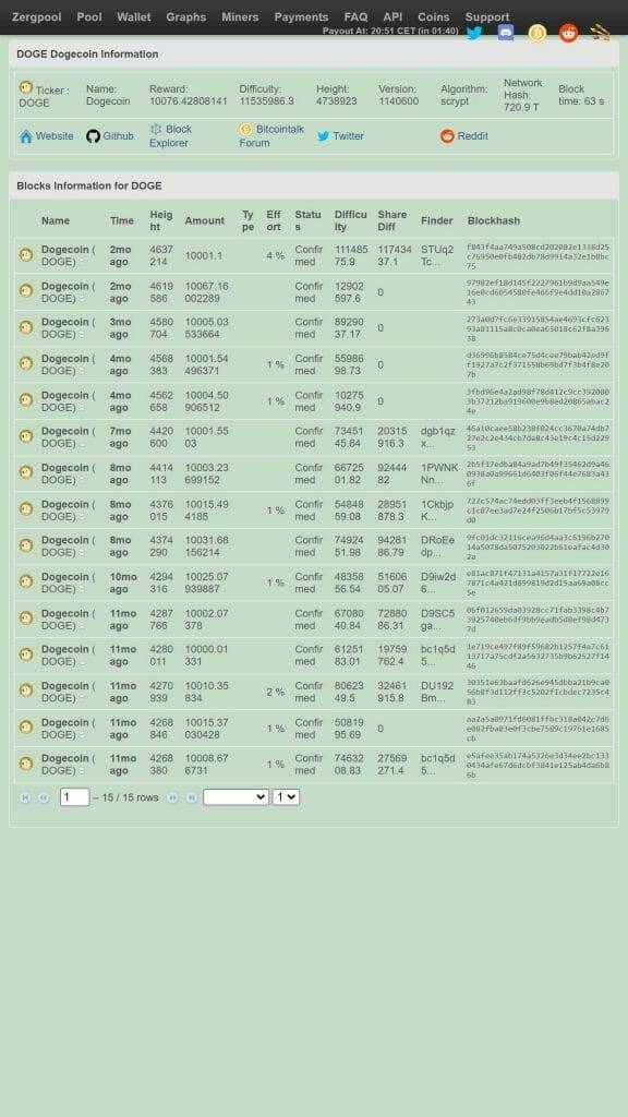 Zergpool Doge Mining Pool