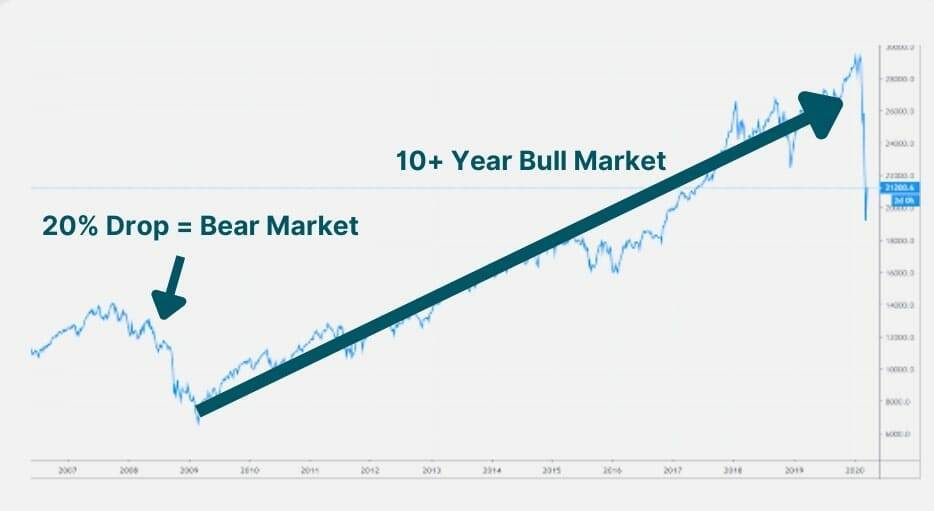 Dogecoin predictions market