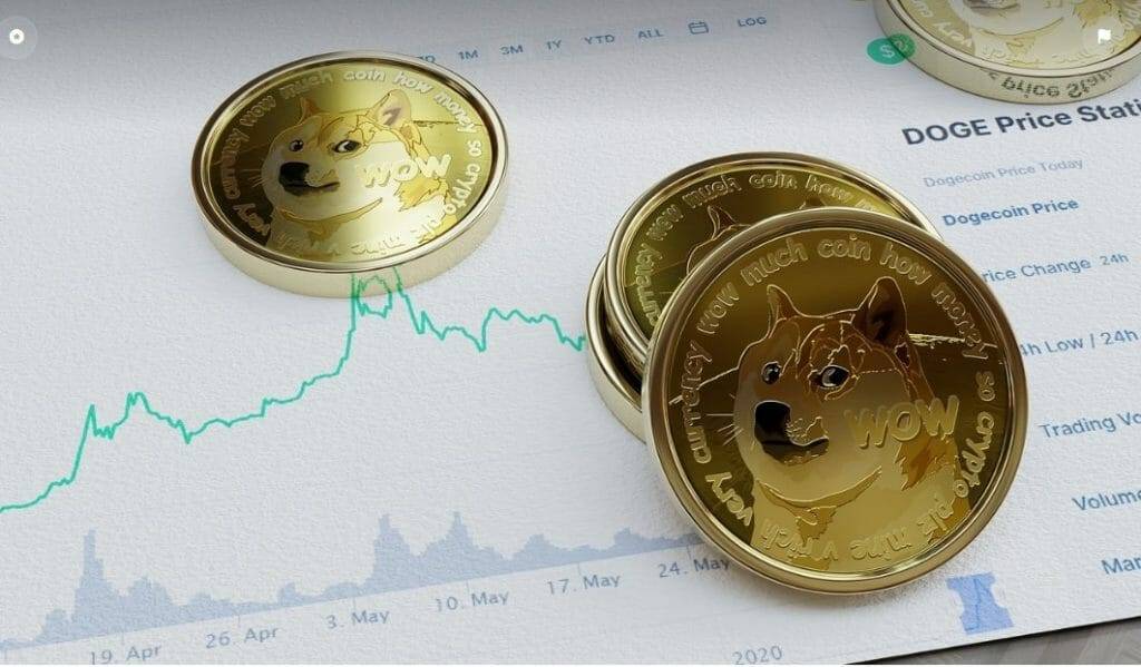Dogecoin meme cryptocurrency