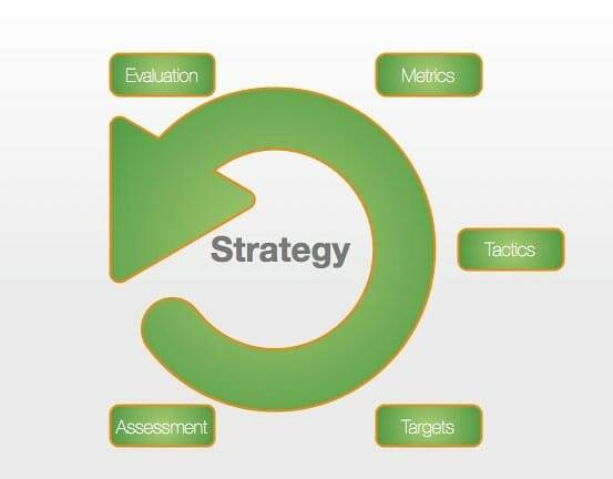 Elements of Dogecoin shorting strategy