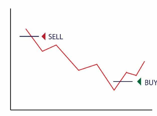 short selling dogecoin
