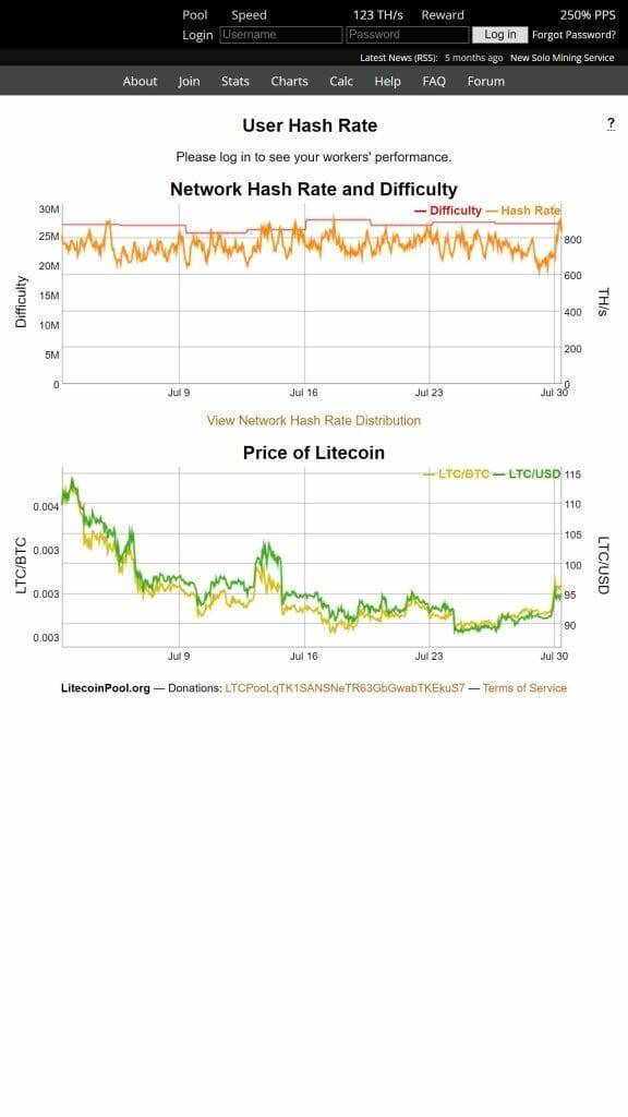 LitecoinPool LTC mining pool
